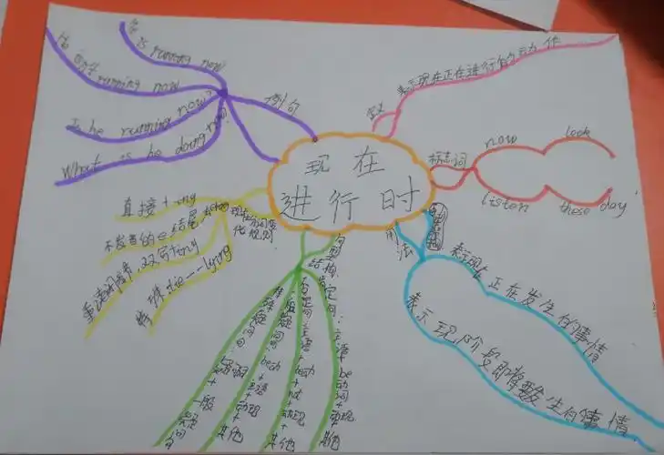 现在进行时思维导图来了!