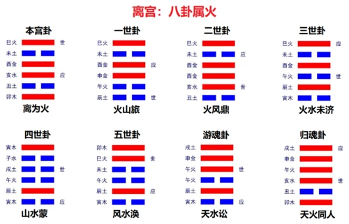 兑宫八卦:兑为泽,泽水困,泽地萃,泽山咸,水山蹇(jian),地山谦,雷山小