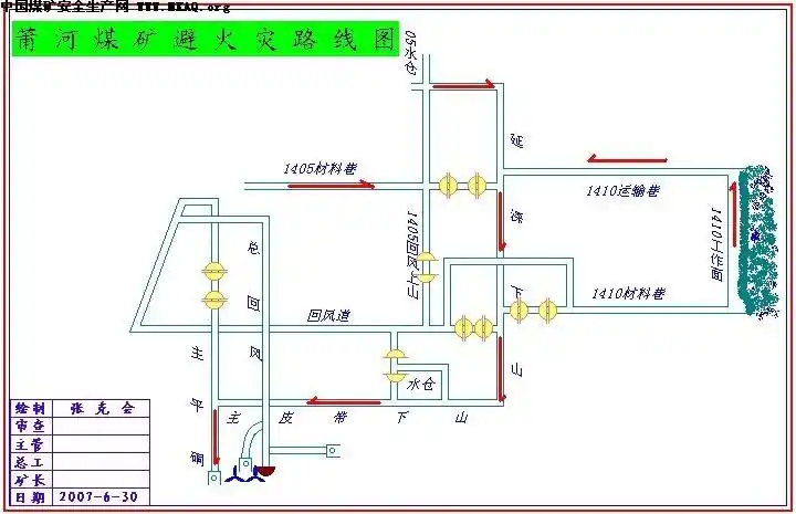 北采区防灭火设计与救灾预案_煤矿安全生产网