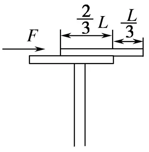 木料经过图示位置时",说明木料是运动的,受到的摩擦力是滑动摩擦力