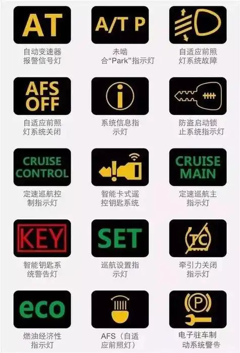 首页>故障排查>正文1,汽车仪表盘指示灯分为三类,分别是指示警示和