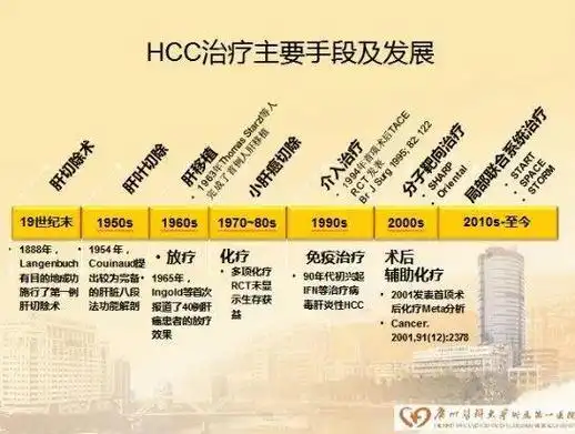 赵超尘主任说,随着综合治疗理念的进步和治疗手段的增加,如今肝癌的