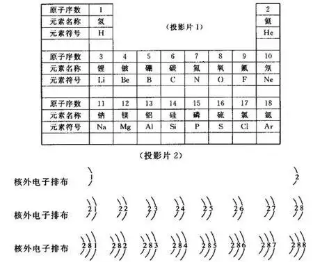 所有原子的结构示意图