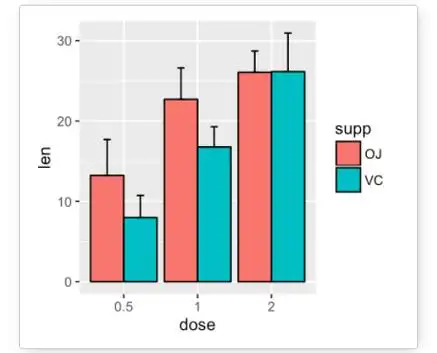 r可视化学习(3)--误差棒图