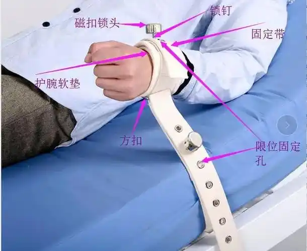 详解约束带的正确使用方法