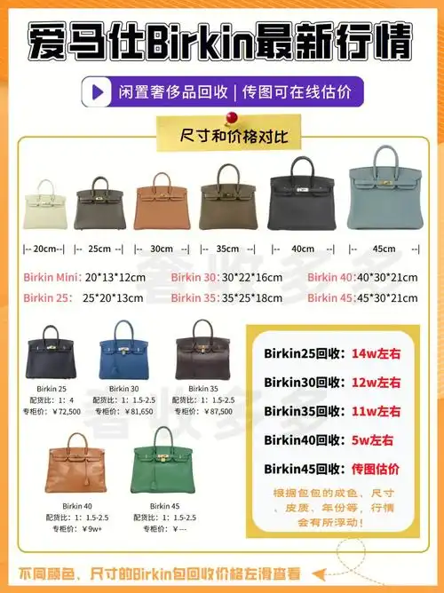 巨详细爱马仕birkin尺寸和价格对比攻略