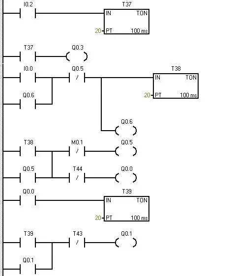 自动送料装车系统plc控制设计