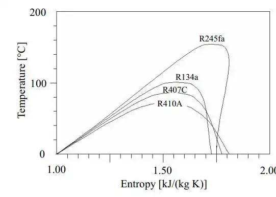 怎么用aspen plus画蒸汽热力曲线温熵图