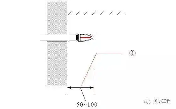 (边墙型喷头安装离墙距离为50-100mm)