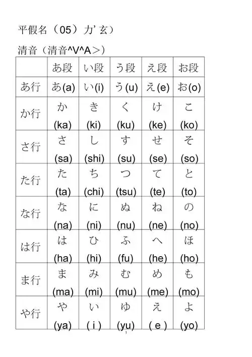 平假名和片假名表(五十音图表)_第1页