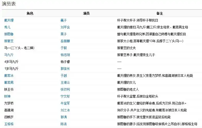 《打狗棍》的演员