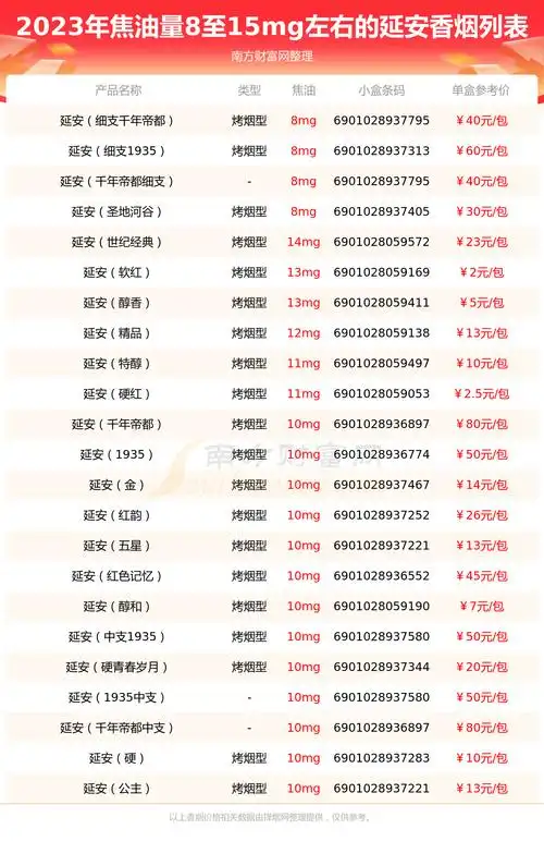 2023延安香烟价格表焦油量8至15mg左右的烟有哪些
