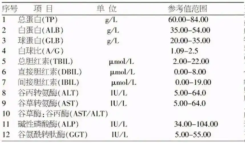 【科普】原来读懂血常规,尿常规,肝功能化验单这么简单?看完都会了