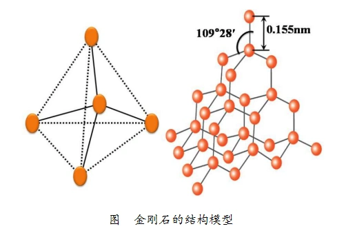 金刚石与石墨的区别与联系