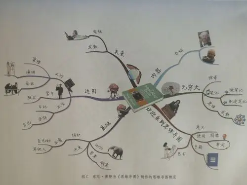 人民路小学一三班暑期计划思维导图优秀作品展