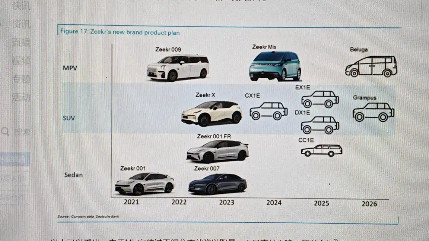 极氪后续产品规划 你更期待哪台车呢? #新能源汽车 #极氪