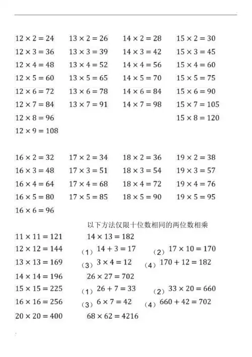 小学生最好背出的数学乘法算式