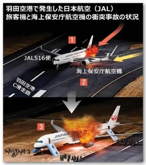 而且,下一个要起跑的也不是你,是达美航空.