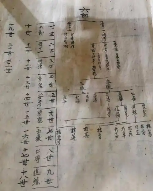 广西兴安溶江镇廖家村廖氏世系及辈分