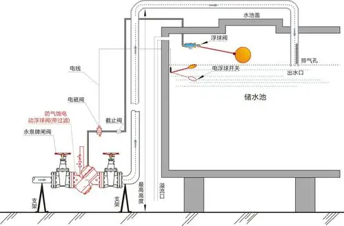 带过滤防气蚀电动浮球阀 过滤活塞式电动浮球阀 过滤电磁控制阀