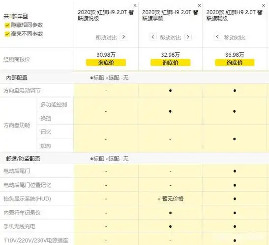 红旗h9已经上市,究竟哪个配置值得买,我来告诉你!