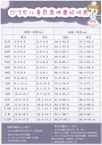 儿童身高年龄对照表.jpg