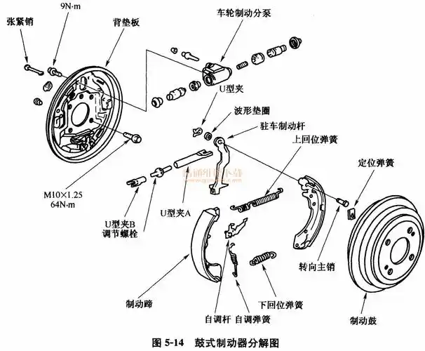 本田飞度轿车鼓式制动器的检修