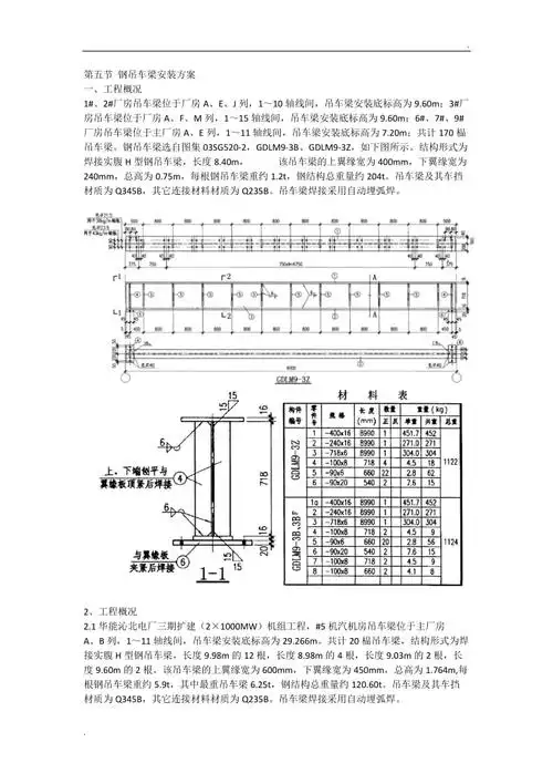 钢吊车梁选自图集