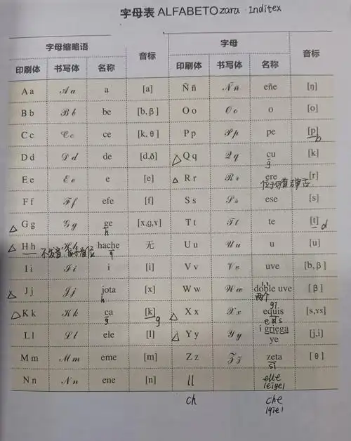 西班牙语字母表alfabeto