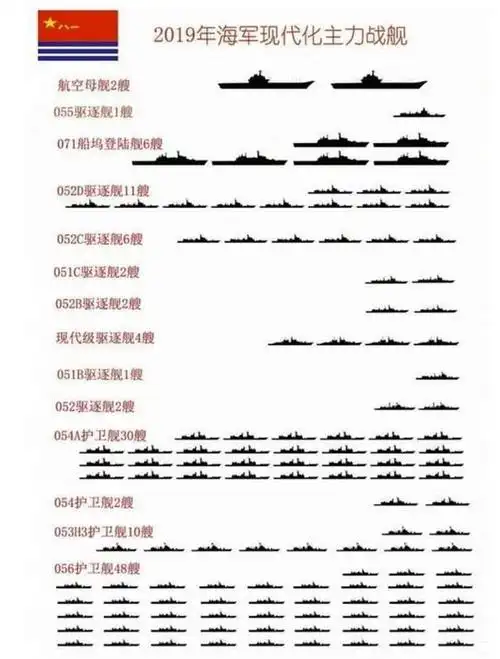 2020年了英国人还用皇家海军吓唬中国忘了当年挨打的时候了