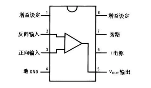 lm386中文资料lm386引脚图与功能