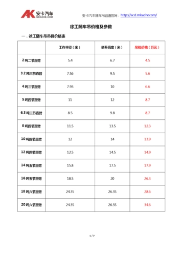 徐工随车吊价格及参数.doc