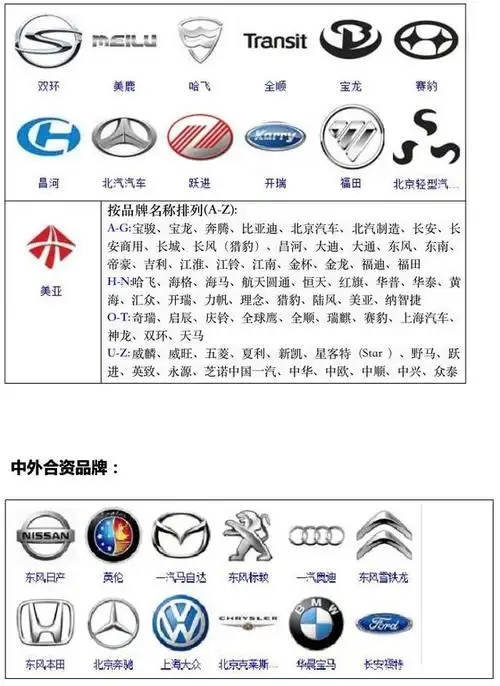 汽车标志大全:各国的汽车都有啥特点?非常符合本国的性格!