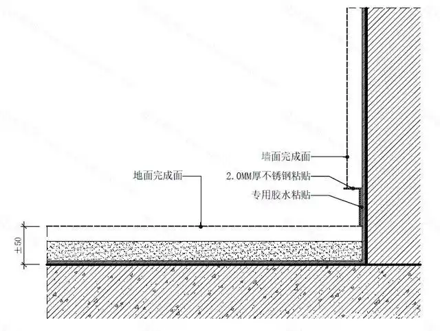 说到踢脚线的做法,除了要根据上文说的3种踢脚线收口方式外,咱们还要