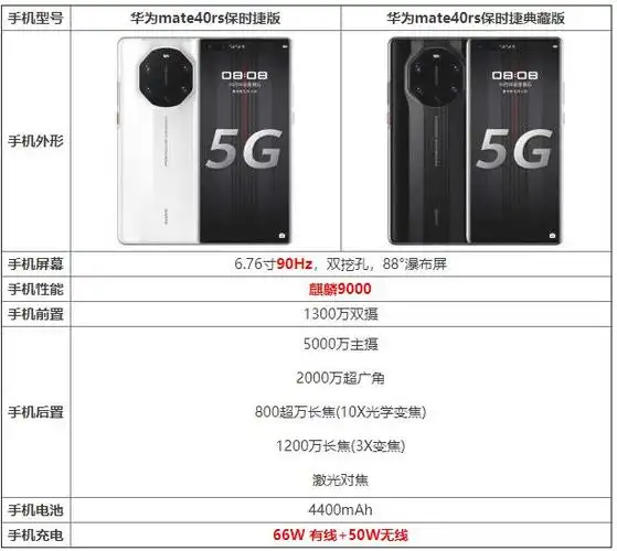 华为mate40rs保时捷典藏版和普通版有什么区别?两款手机参数对比