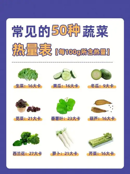 控糖减脂降压必看蔬菜热量表建议收藏
