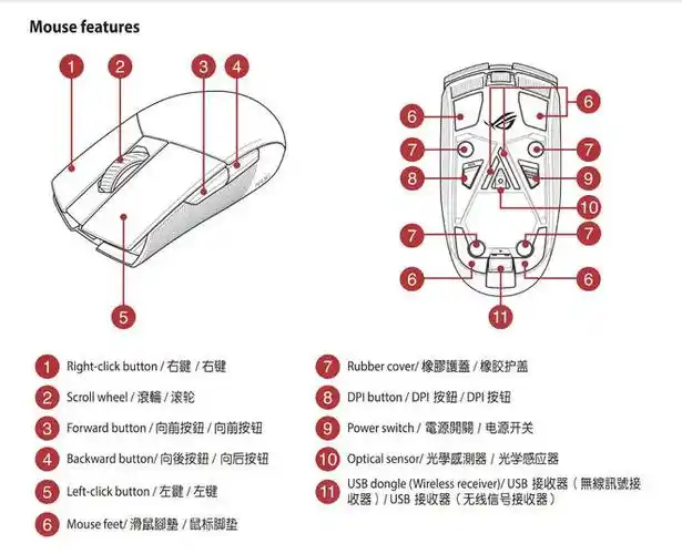 的电子说明书有详细的鼠标说明图示,基本上各个按键,模块都有功能介绍