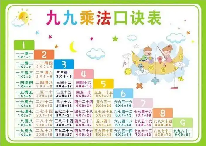 如何熟练掌握乘法口诀表,附九九乘法表pdf