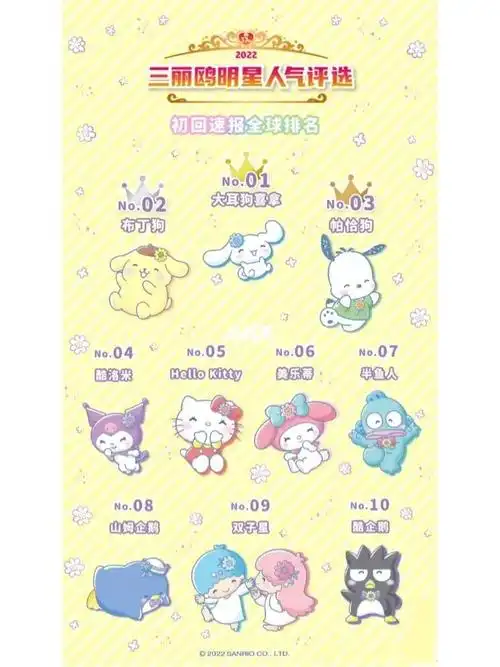 三丽鸥人气排名