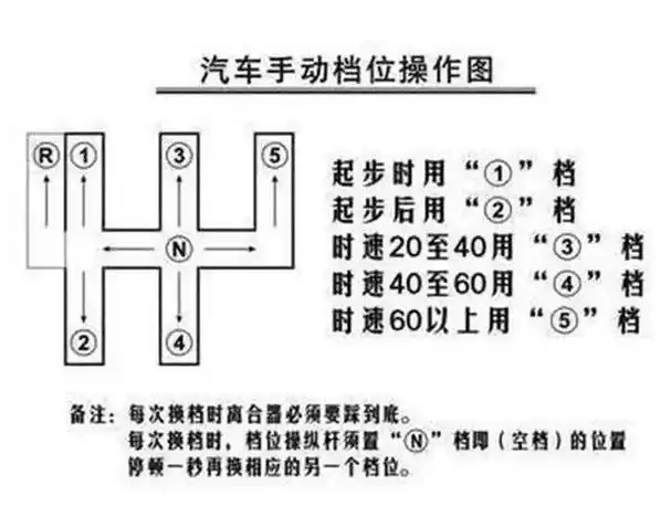 手动挡汽车能不能从5挡直接降到1挡真的有危害吗