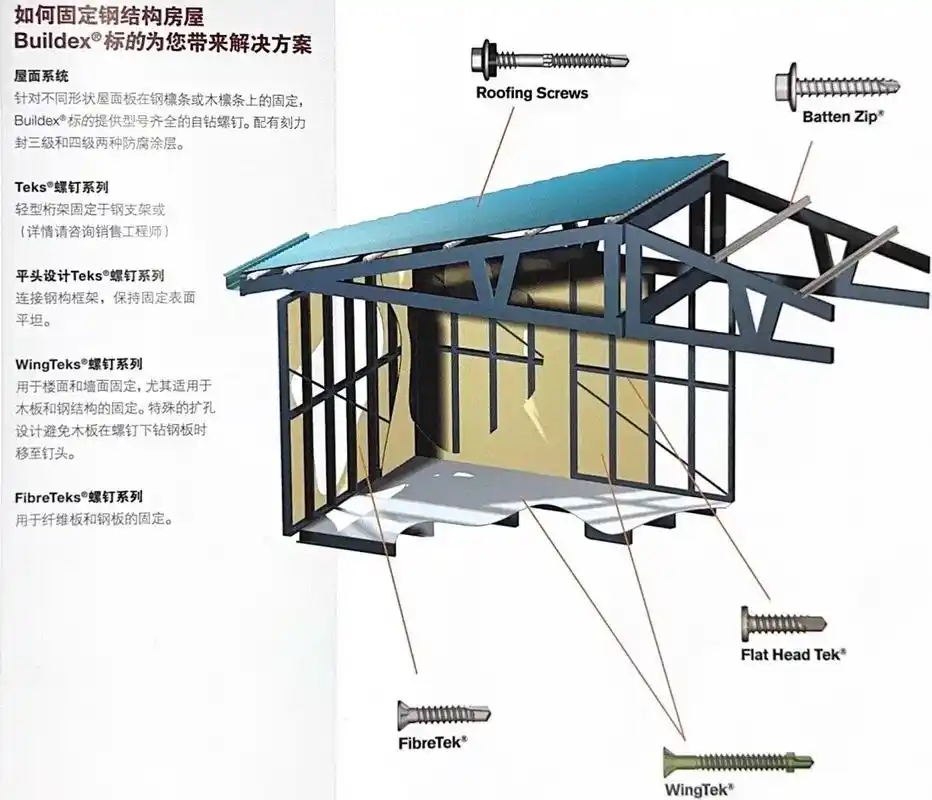 螺钉头型种类一览#钢结构 #钢结构工程 #结构设计 #建筑工 - 抖音