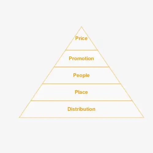 关键词 : 金字塔图表,矢量图,统计图,黄色图表