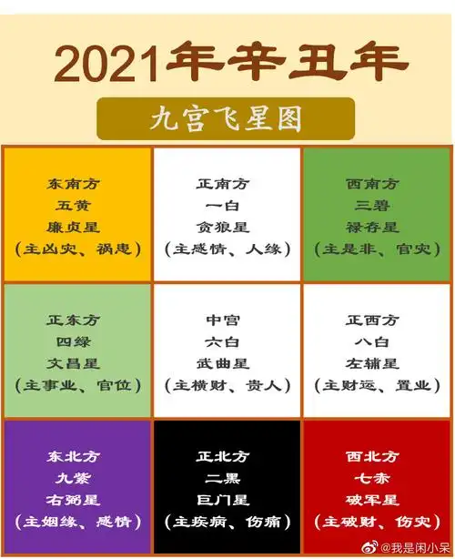 2021年玄空九宫飞星图