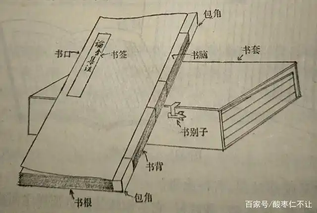古籍常见的装订形式