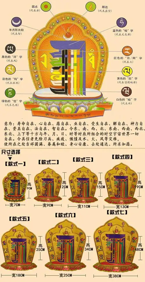 博兴藏传佛教用品 十相自在贴纸 金箔密宗 不干背胶贴19*13cm