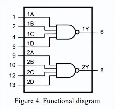 74hc20d/aip74hc20最新中文资料