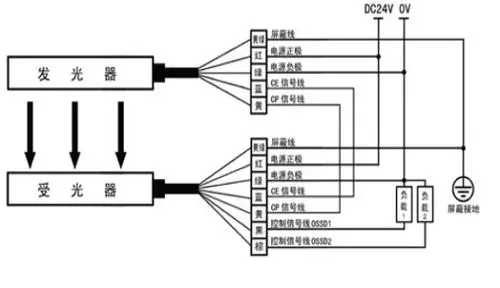 f3sj-a30系列安全光幕接线方式