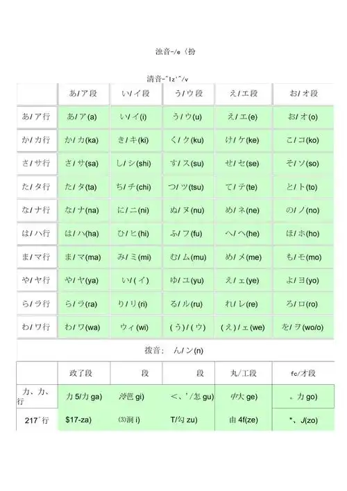 日语五十音表清音浊音半浊音拗音