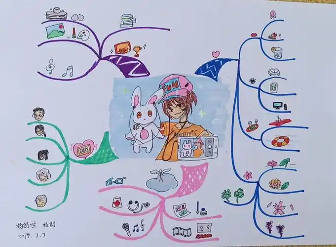鳞媛思维导图寒假班开课啦