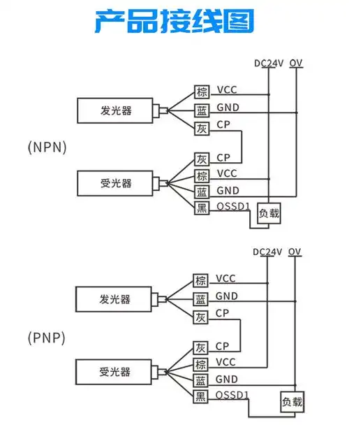 espe意普jqx安全光幕光栅红外对射感应器光电保护器厂家间距30mm